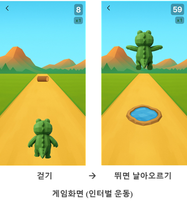 트레드밀의 진화: 단순 충격 흡수(Cushioning)를 넘어선 ‘능동형 안전(Active Safety)’ 시대